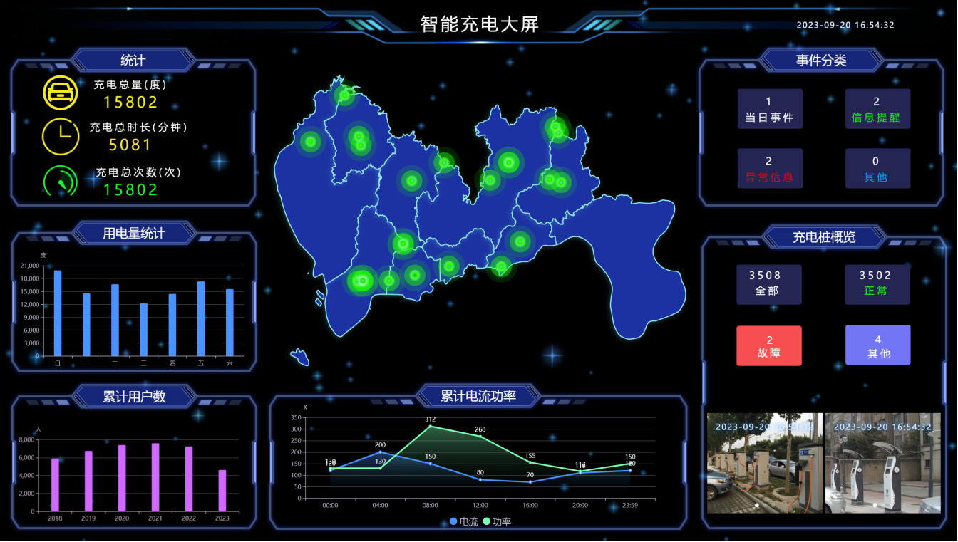 智慧充電運營系統(tǒng)