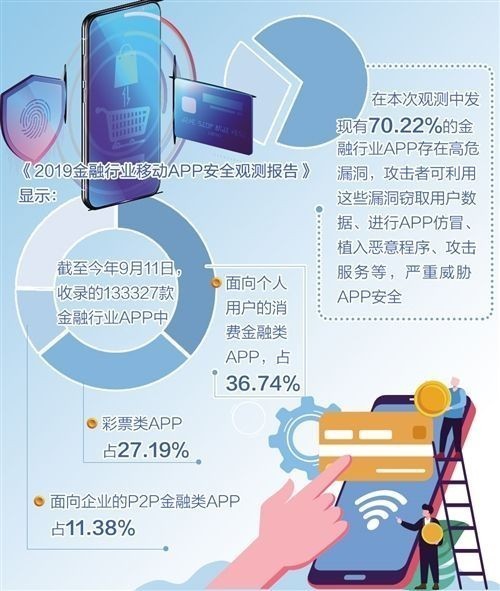 金融類(lèi)APP信息“超采”將迎強(qiáng)監(jiān)管